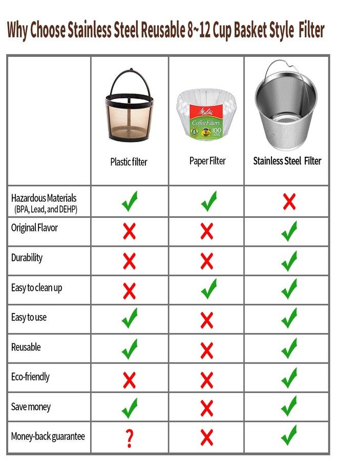 RUOYING 8-12 Cup Reusable Basket Coffee Filters, Perfect Fit for Mr. Coffee, Black & Decker, Krups Coffee Makers - Image 3